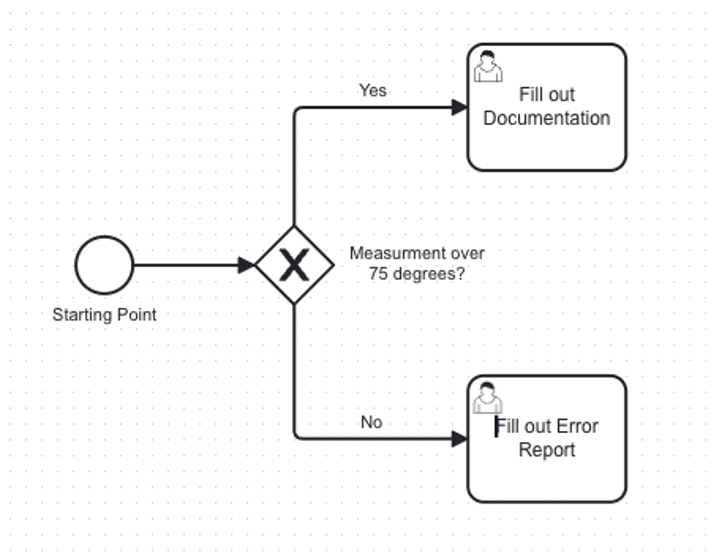 Description of Elements